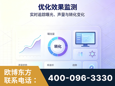 卫辉-优化效果监测