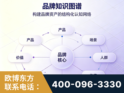 卫辉-品牌知识图谱